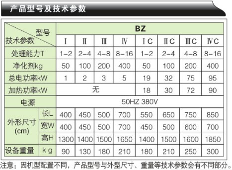 變壓器油運行再生裝置-BZ系列產品型號及技術參數