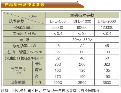 多級反沖洗濾油機-DFL系列產品型號及技術參數