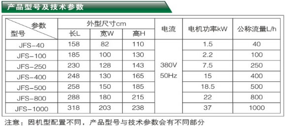 聚結分離式凈油機-JFS系列產品型號與技術參數
