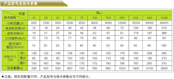 汽輪機油、透平油專用濾油機-TL系列產品型號與技術參數