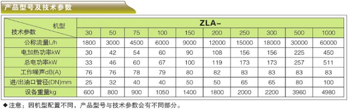 高效雙級真空濾油機-ZLA系列產品型號及技術參數