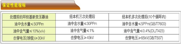 高效真空濾油機-ZL系列產品型號與技術參數